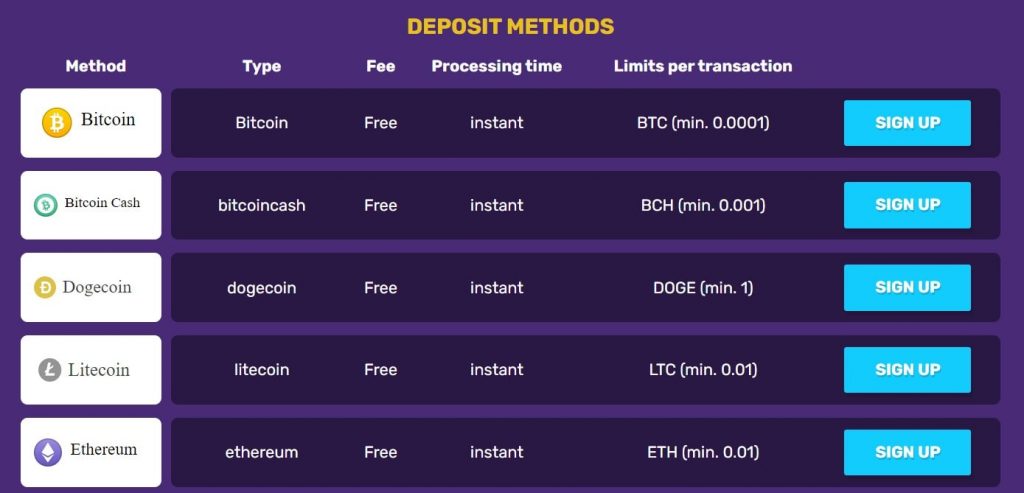 bitcoin-casino-payments